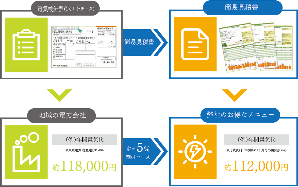 削減イメージ01