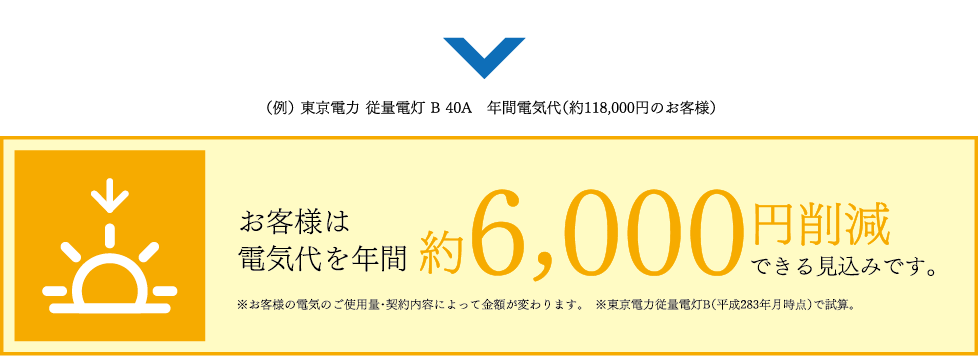 削減イメージ02